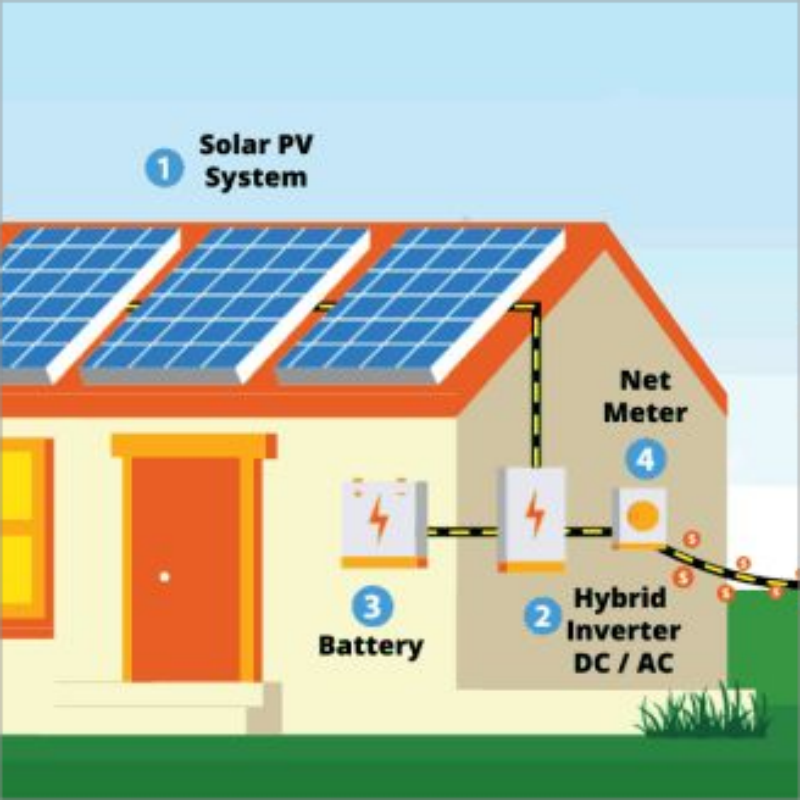 Componentes importantes en los sistemas de almacenamiento de energía solar